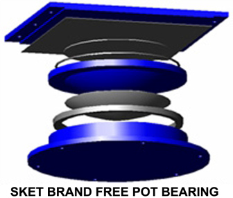 Spherical Pot Bearing